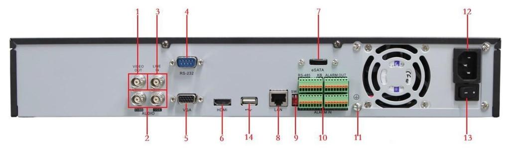 1.5 Rear Panel Figure 1. 5 LTN7732 Table 1. 6 Description of Rear Panel Interfaces No. Item Description 1 VIDEO OUT BNC connector for video output. 2 CVBS AUDIO OUT RCA connector for audio output.
