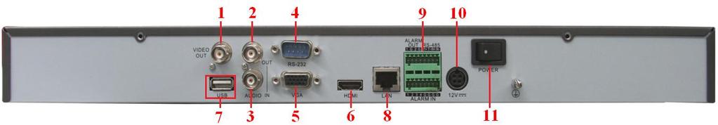 Figure 1. 7 LTN7616 Table 1. 8 Description of Rear Panel Interfaces No. Item Description 1 VIDEO OUT BNC connector for video output.
