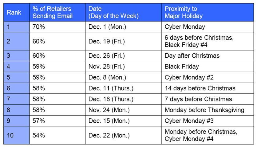 Remember the Holidays Smith-Harmon Retail Email