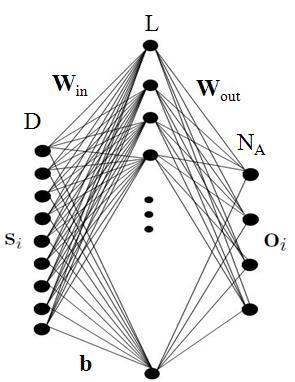 Neural Networks for Digital Media Analysis and Description 7 5. In order to perform fast and efficient network training, the Extreme Learning Machine ELM) algorithm [15] has been employed in [16].