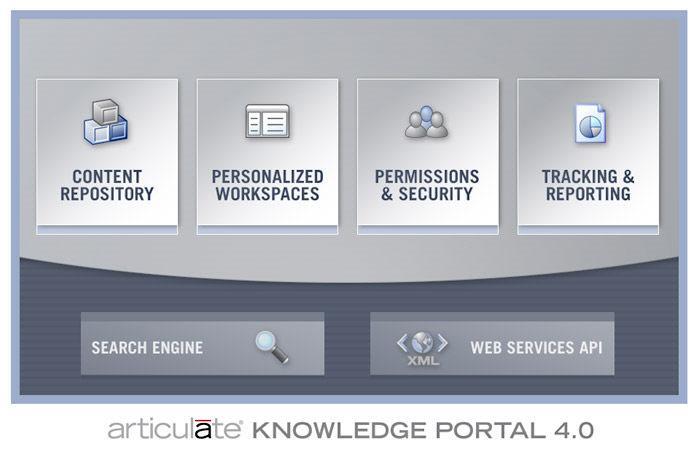 Welcome to Articulate Knowledge Portal Documentation This documentation is intended for Articulate Knowledge Portal administrators and is to be used in conjunction with the Articulate Presenter