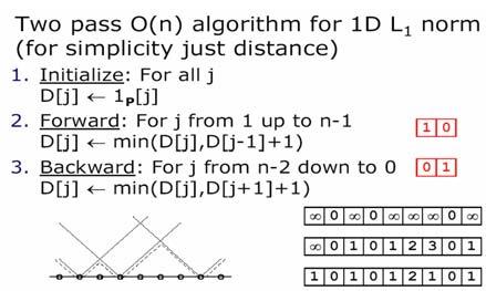 4/2/208 Distance transform (D) // 0 if j is in P, infinity otherwise Image