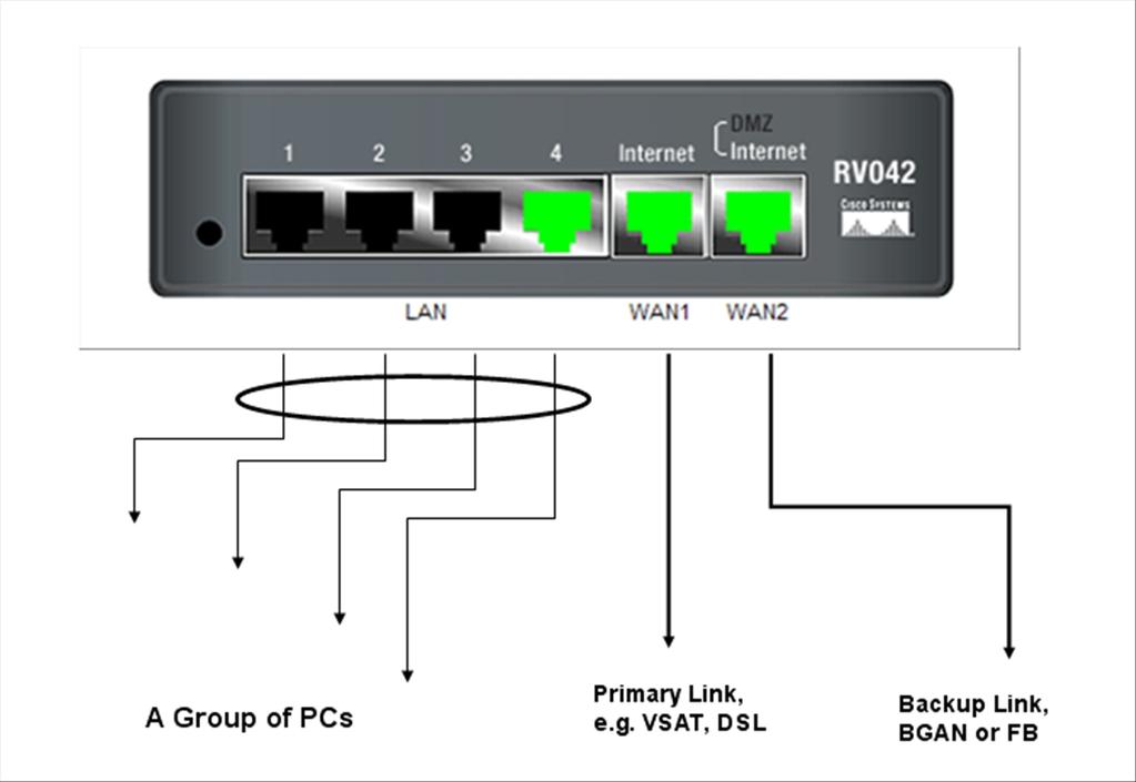 5 Configuration Diagram 6 Step by Step Setup 6. Linksys Setup Before you attempt to log into the web-based Administration, please verify the following. a. Your browser is configured properly (see below).