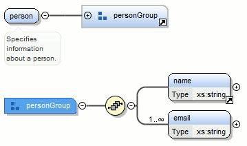 If you execute Extract Global Group on the sequence element, the Extract Global Component dialog is shown and you can choose a name for the group.