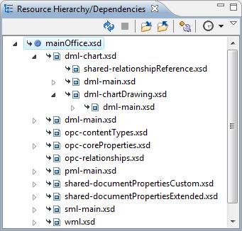 Resource Hierarchy / Dependencies View The Resource Hierarchy / Dependencies view allows you to easily see the hierarchy / dependencies for an XML Schema, a Relax NG schema or an XSLT stylesheet.