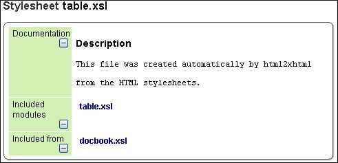 Editing Documents 150 Figure 97: Information About an XSLT Stylesheet If you choose to split the output into multiple files, the table of contents is displayed in the left frame.