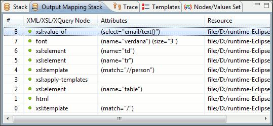Debugging XSLT Stylesheets and XQuery Documents 235 Figure 152: The Output Mapping Stack view The contextual menu contains one action: Go to, which moves the selection in the editor panel to the line