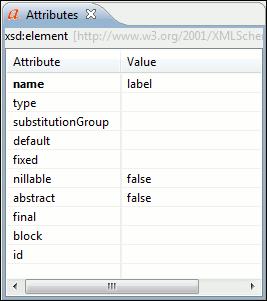 Editing Documents 55 Figure 28: The Attributes View The Elements View The Elements view presents a list of all defined elements that you can insert at the current caret position according to the