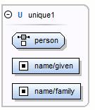 Property Name Namespace Process Contents ID Component System ID Description The list of allowed namespaces. The namespace attribute expects a list of namespace URIs.