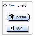 Type of validation required on the elements allowed for this wildcard. The component id. The name of the edited component. The component system id.
