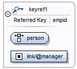 Property Name ID Component Namespace System ID xs:keyref Description The component id. The edited component name. The component namespace. The component system id. Possible Value Any ID.