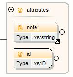 Editing Documents 94 Specifies an XPath expression that specifies the value used to define an identity constraint. See more info at http://www.w3.org/tr/xmlschema-1/#element-field.