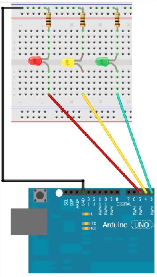 Traffic Light Controller using Arduino Wire three LEDs (red, yellow, green) on your breadboad to the Arduino pins 5, 4, and 3, and connect 100 Ω series resistors to ground for each LED as shown in