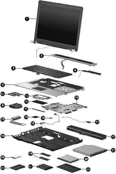 Computer major components 14