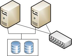 physical servers Can run many workloads as Virtual Machines Workloads not locked to server (cold migration, VMotion, Storage VMotion) Load balancing and high availability options depend on shared
