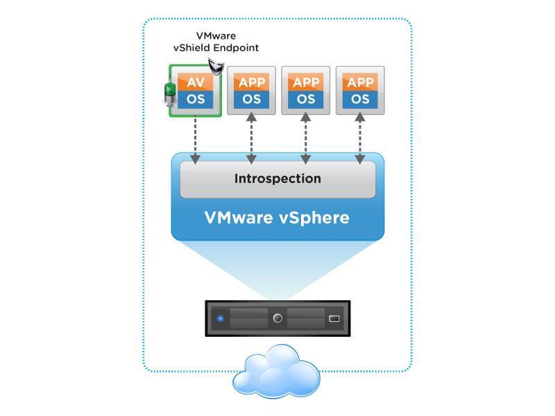 vshield Endpoint So what is it exactly?