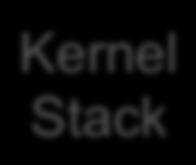 Return from fork kernel Page Table Kernel Stack Kernel (tf) Stack Child s