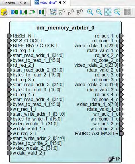 Figure 13 DDR Memory Arbiter Core in