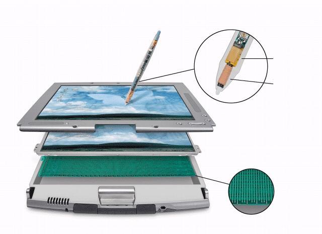 Keyboard and Pointing Devices What is a digital pen?
