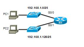 Subnetting an IPv4