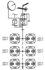 2251.3 Tv-r/sat outlet single, 2251.7 Tv-r/sat outlet dead-end and 2251.8 Tv-r/sat outlet loop through Installation Mounting diagram Main characteristics Code -2251.7-2251.8-2251.