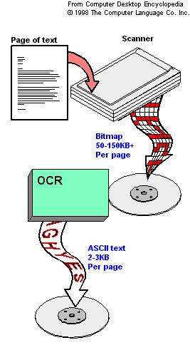 Often you will have printed matter and other text to incorporate into your project,