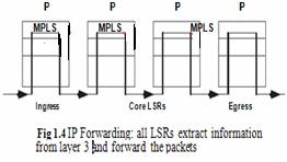 label. This flexibility is one of the key elements that make MPLS so useful. Moreover, assigning a single label to different flows with the same FEC has advantages derived from "flow aggregation".