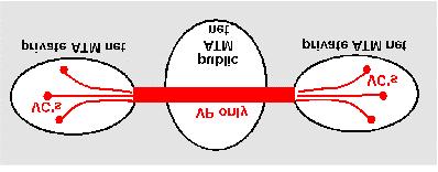 ATM networks: Virtual-circuit Oriented. VCI/VPI together identify call.