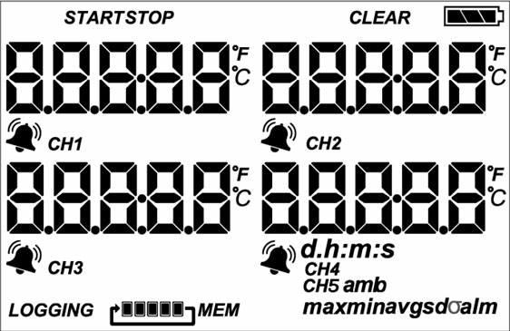 General & Software Information Alarm/Stats button: Depending on the software configuration, users can: press the button to clear a tripped alarm press the button to switch between statistics, alarm