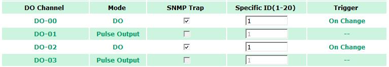 When there is a change in the DI channel, the SNMP will send a trap to the SNMP Server. NOTE SNMP Trap does not support the counter trap function.