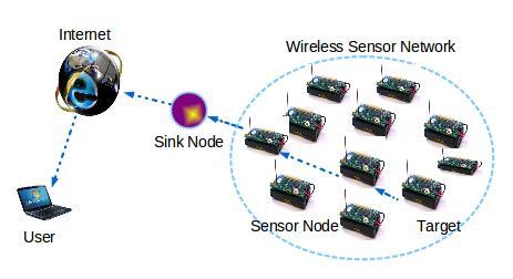 SECURE DATA AGGREGATION TECHNIQUE FOR WIRELESS SENSOR NETWORKS IN THE PRESENCE OF SECURITY THREATS G.Gomathi 1, C.Yalini 2, T.K.Revathi. 3, 1 M.