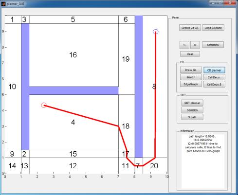 6 6 9 0 4 8 5 3 9 5 7 4 2 2 3 20 7 8 4 Results Figure 7: Cell-decomposition planner GUI and generated graph.