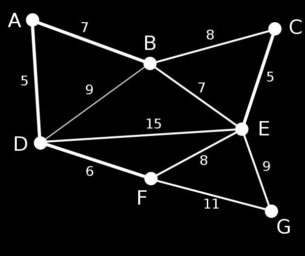 Kruskal s Algorithm: Illustration Figure taken from