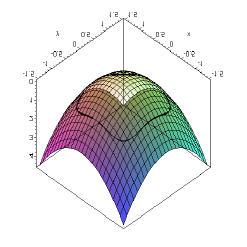 > p6:=spacecurve([sqrt(cos(t)),sqrt(sin(t)),subs({ x=sqrt(cos(t)),y=sqrt(sin(t))},x^+y^)],t=0.