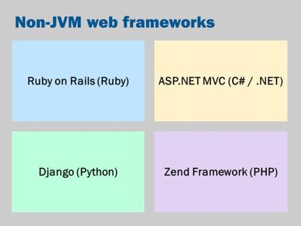 MVC/web frameworks aren t unique to Java either Ruby on Rails for the Ruby programming language is the classic MVC framework.
