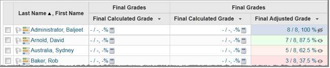 Grades Release final grades Previously, when Final Grades were released to students, an open eye icon ( ) displayed in the Final Adjusted Grade column of the Enter Grades page.
