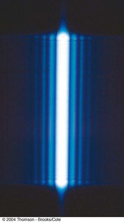 Diffraction Pattern, Single Slit The diffraction pattern consists of the central maximum