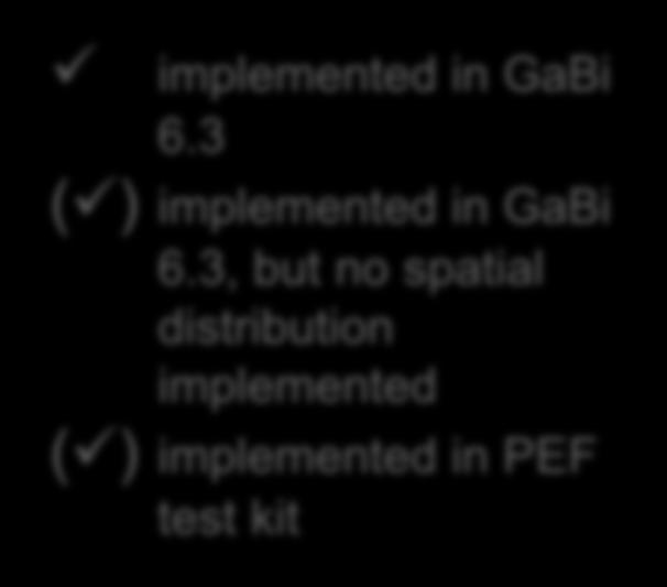 GaBi Databases 13 PEF requirements - ILCD recomm. for LCIA in GaBi implemented in GaBi 6.3 ( ) implemented in GaBi 6.
