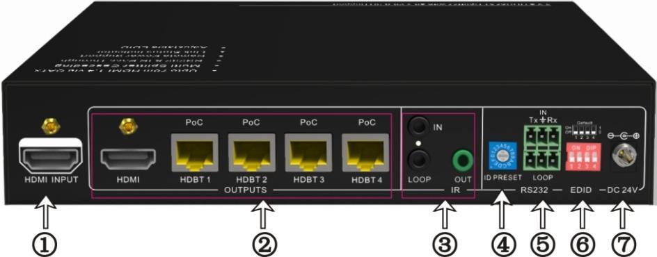 blink green when the corresponding receiver is without HDCP remain off when there is no receiver connected to the corresponding port Note: Pictures shown in this manual are for reference only,