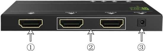 3.2 Rear Panel No. Name Description 1 IN HDMI input port.