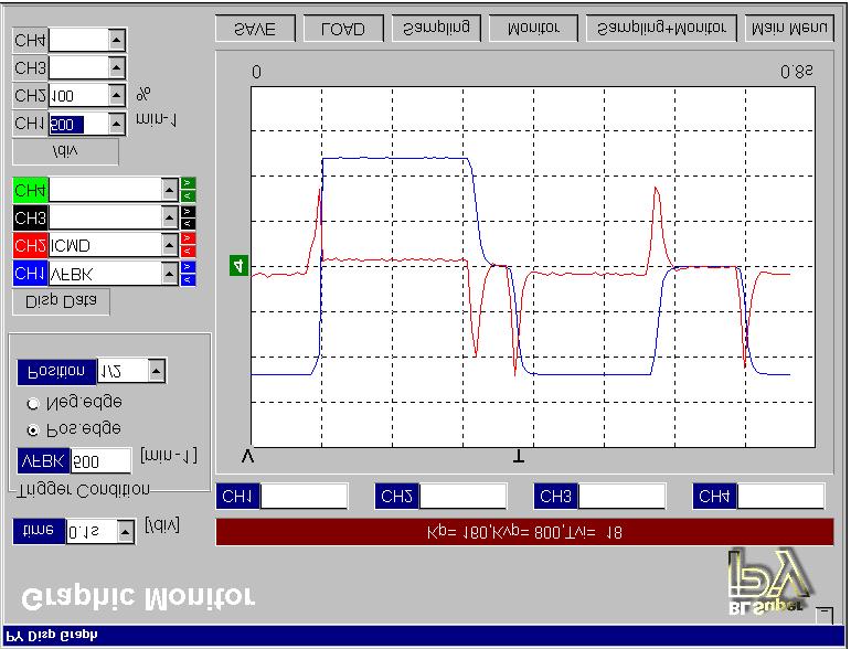 12 Display Graphic Monitor The [Display Graphic Monitor] dialog box interprets the operating status of the connected servo driver to display waveforms with different aspects.
