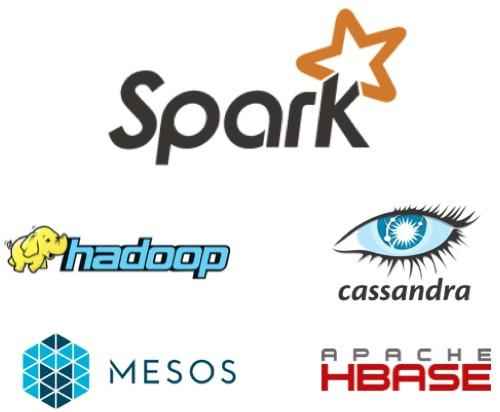 Spark Runs Everywhere Spark runs on Hadoop, Mesos, standalone, or in the