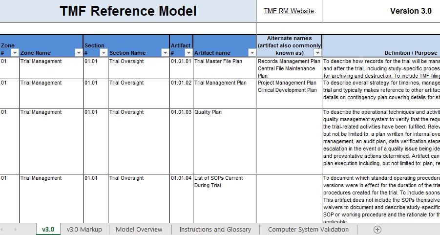 4 Navigating the TMF Reference Model Excel Spreadsheet 4.1 TMF Reference Model Workbook The TMF RM is presented as a Microsoft Excel Workbook with content split into five different spreadsheets.