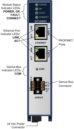 1. User Features The RX3i Genius Communications Gateway, IC695GCG001, or GCG001, interfaces Genius I/O devices on a Simplex Genius serial bus to a GE s Automation & Controls PROFINET I/O Controller