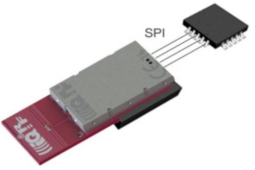 For other readers just the chapters IQRF SPI purpose and SPI in TR transceivers may be useful. 1 IQRF SPI purpose SPI serves as an essential wired serial communication for IQRF platform.