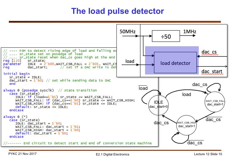 We have TWO signals to detect: the load pulse and the dac_cs signal. Starting in the IDLE state, when load signal is asserted, we start the DAC cycle by entering the WAIT_CSB_FALL state.