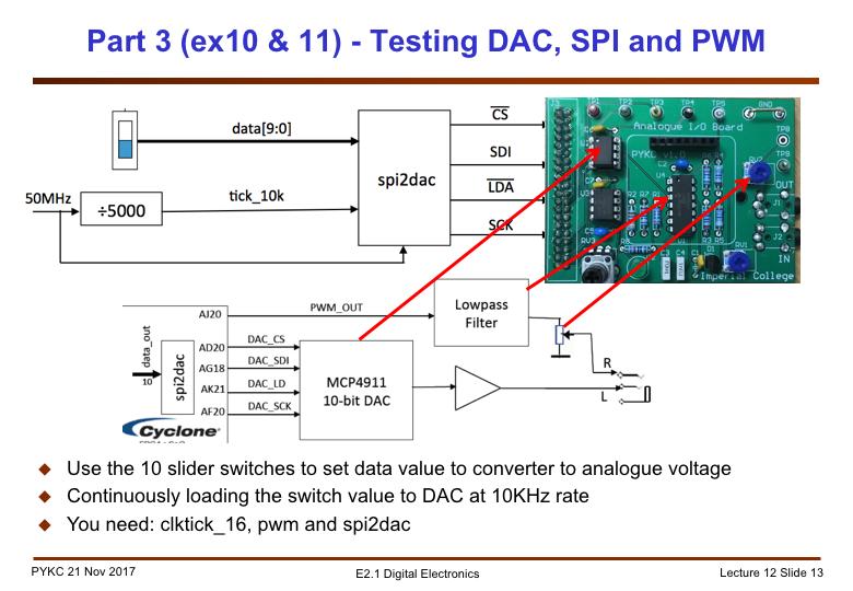 In the Lab experiment, you will test the spi2dac.