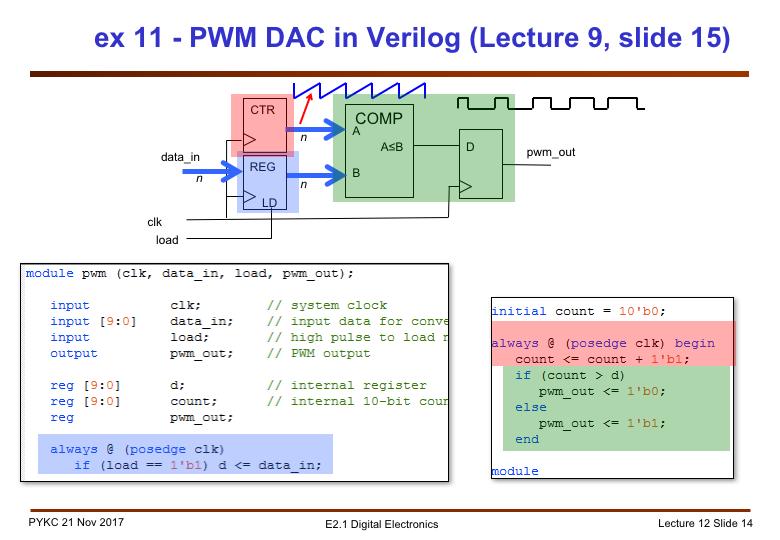 Here is the same slide as that found in Lecture 9. Just a reminder for you on how the PWM module works.