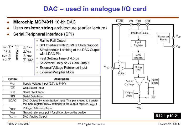 The DAC used with the I/O card is 10-bit, and it uses the Serial Peripheral interface. Its functional block diagram is shown here.