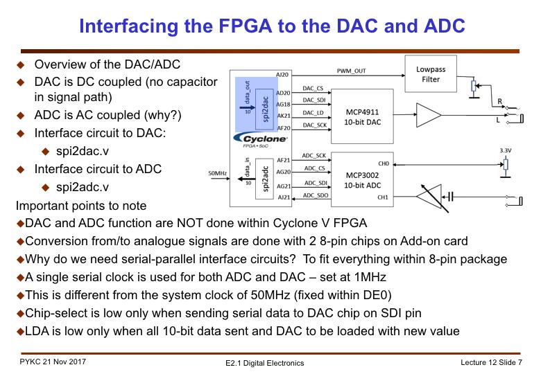 This is a simplified diagram showing how the Cyclone V FPGA is interfaced to the two data converters. There are two ADC channels and in our experiment, we are mostly using channel 1 via the 3.